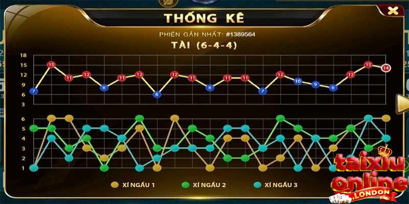 Mẹo chơi tài xỉu RNG thắng lớn từ chuyên gia